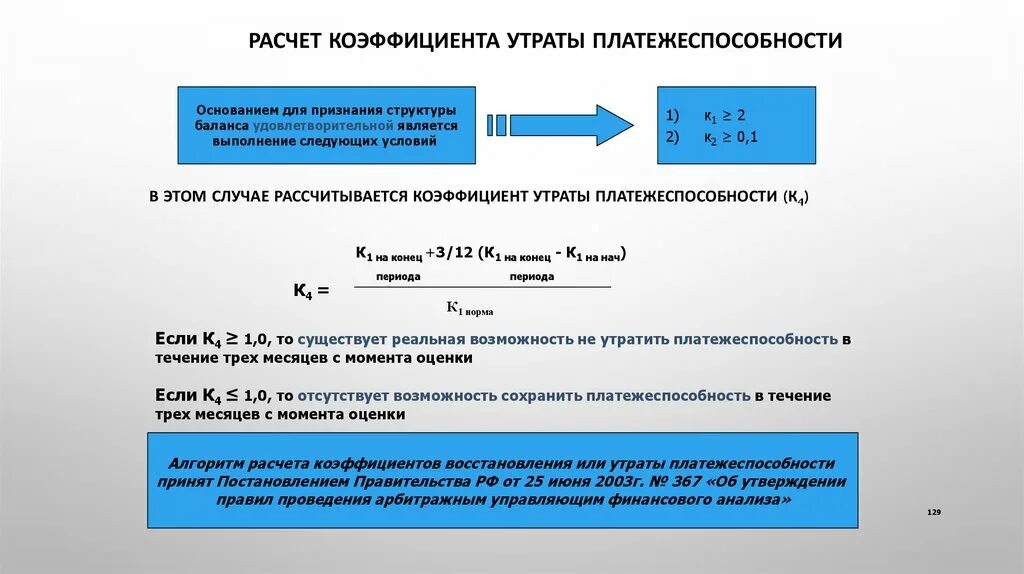 Коэффициент тл. Коэффициент восстановления платежеспособности формула. К утраты платежеспособности формула. Коэффициент восстановления платежеспособности равен 2:. Коэффициент восстановления утраты платежеспособности формула.