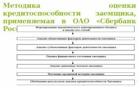 Система оценки кредитоспособности заемщика