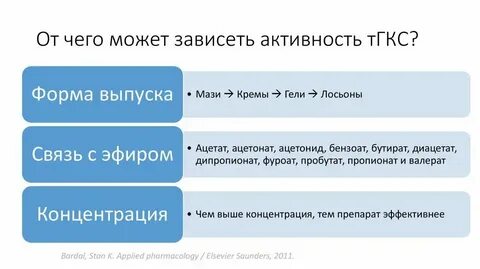 Не зависит перевод