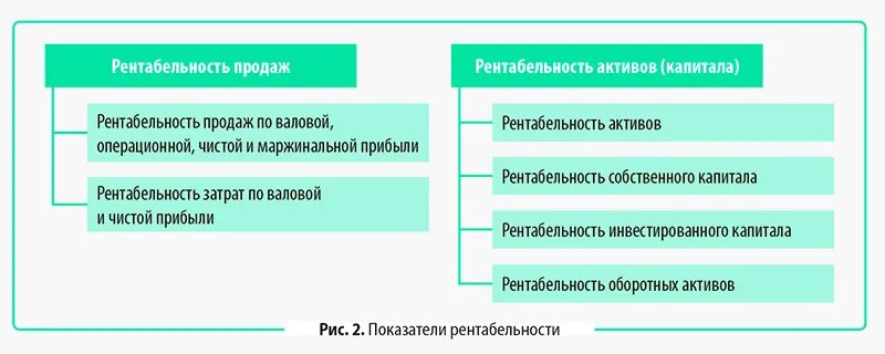 Прибыльность и ликвидность. Прибыльность и ликвидность