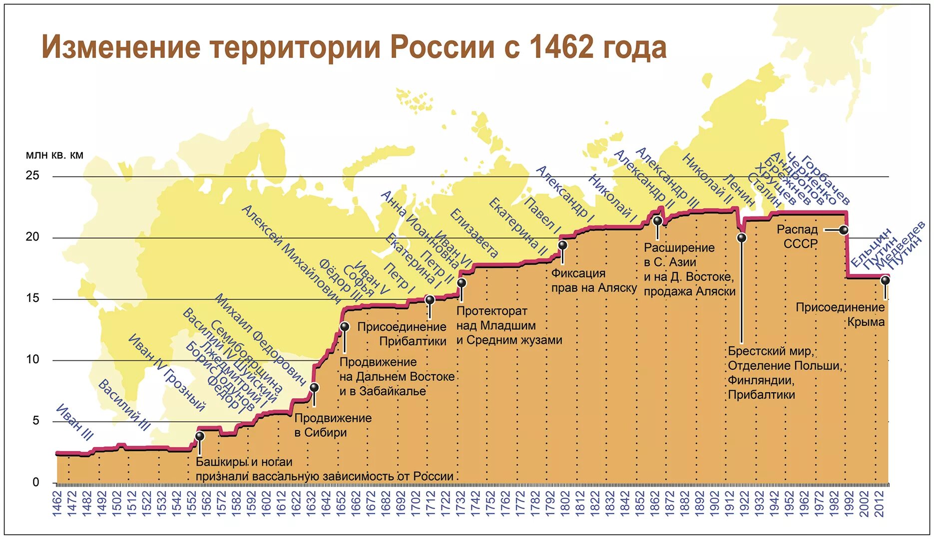 Как изменялось место россии. Расширение границ России. Изменение территории России. Расширение территории России. Этапы расширения территории России.