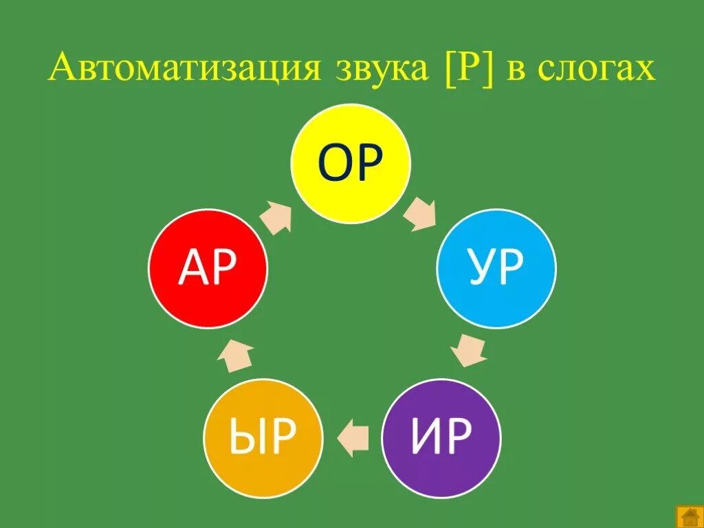 Звуки поли