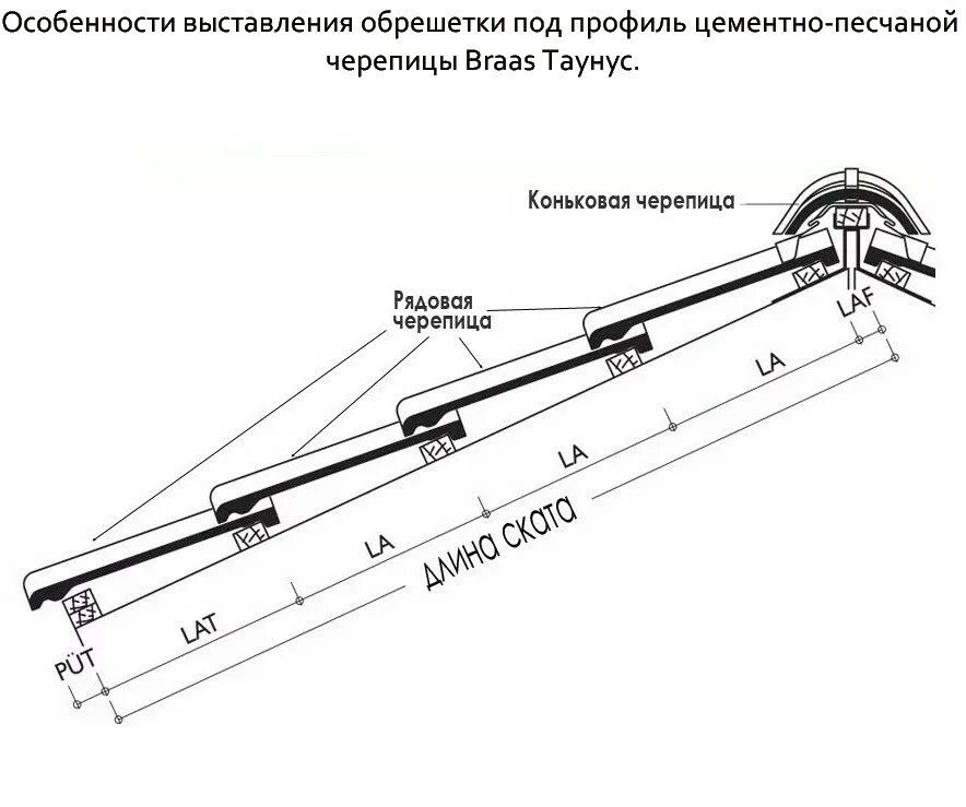 Черепица Braas шаг обрешётки. Черепица Браас шаг обрешетки. Схема крепления цементно песчаной черепицы. Цементно-Песчаная черепица Браас шаг обрешетки. Шаг под черепицу