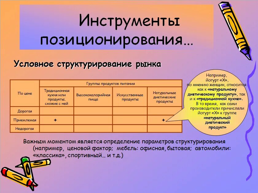 Позиционирование товара. Позиционирование товара на рынке. Позиционирование продукта. Позиционирование компании на рынке например. Маркетинговая позиция