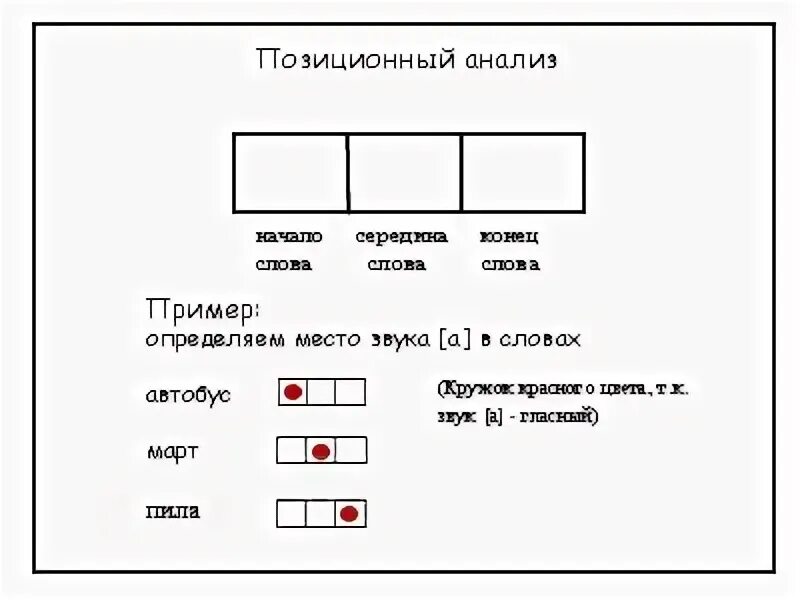 Звуковая схема слова руки. Звуковая схема слова руки. Схема звукового анализа сом. Звуковая схема слова атмосфера. Схема звукового анализа слова шар.