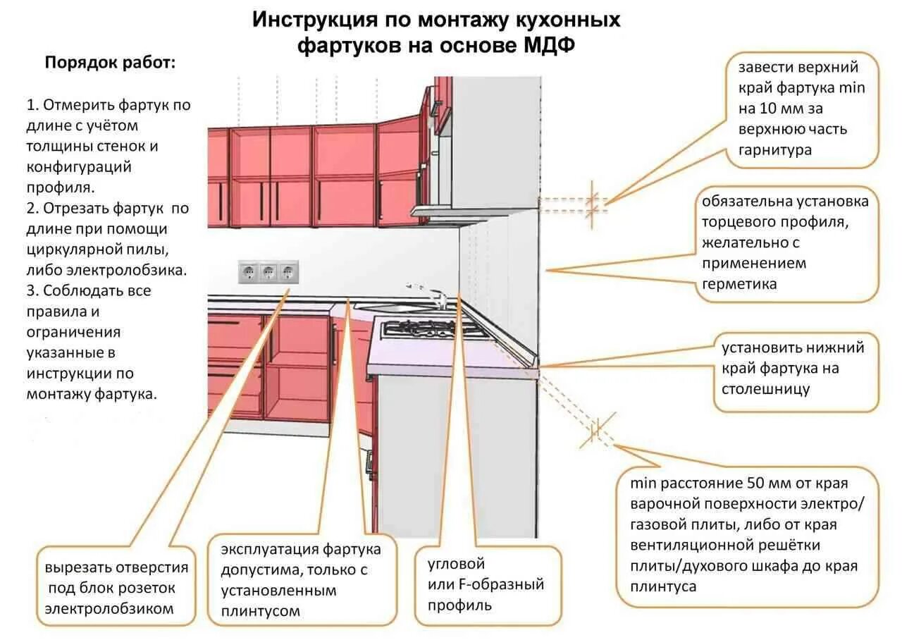 Установить фартук своими руками. Фартук для кухни монтаж своими руками. Инструкция по монтажу фартука для кухни. Как установить фартук из МДФ на кухне своими руками. Крепление фартука на кухне из МДФ.