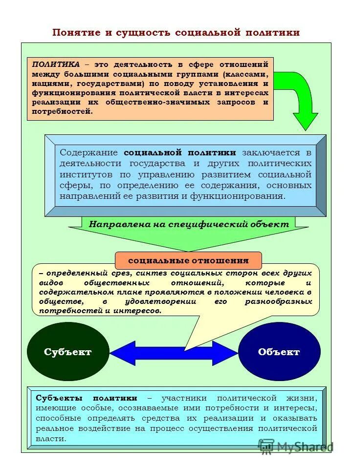 Социальная политика сущность. Сущность социальной политики. Сущность понятия социальное. Социальная политика термин. Направления деятельности социальной политики