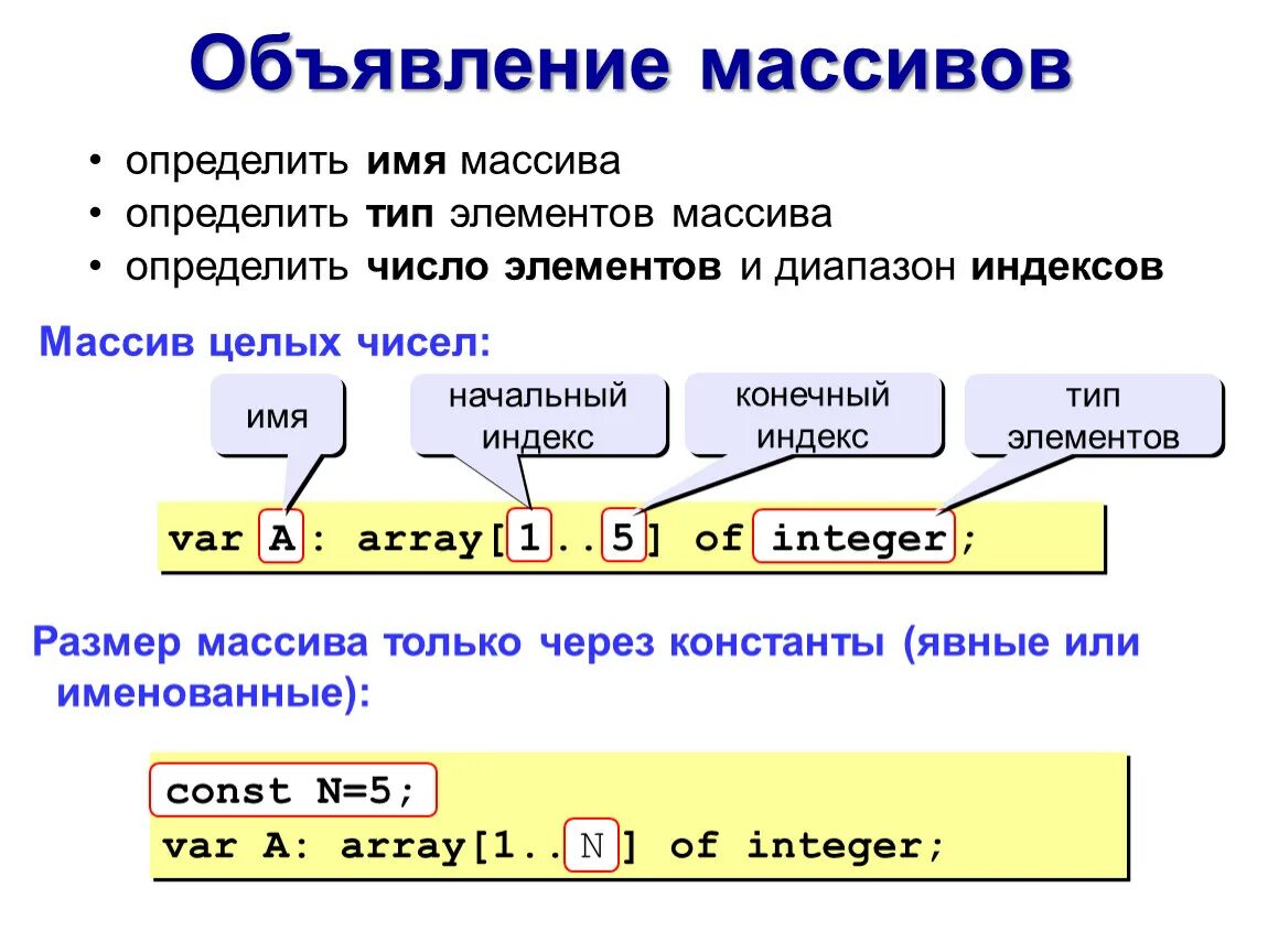 Группировка массива. Имя массива. Типы элементов массива. Имя элемента массива. Массив и его элементы.