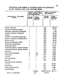 Нормы времени тракторов