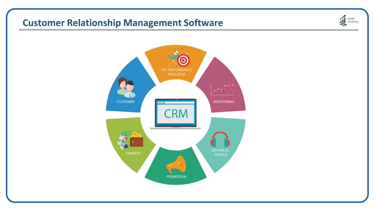 Ис crm. Интеграция CRM системы. CRM системы что это. Инфографика CRM системы. CRM картинки.