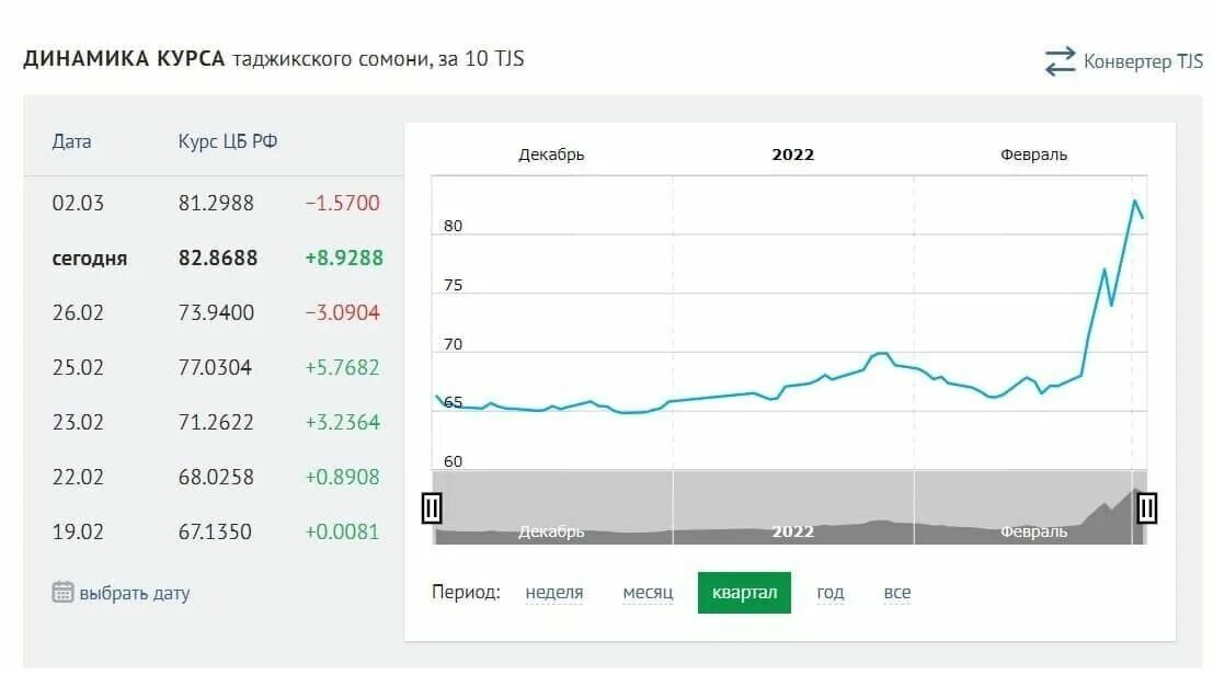 Курс рубля к узбекский калькулятор