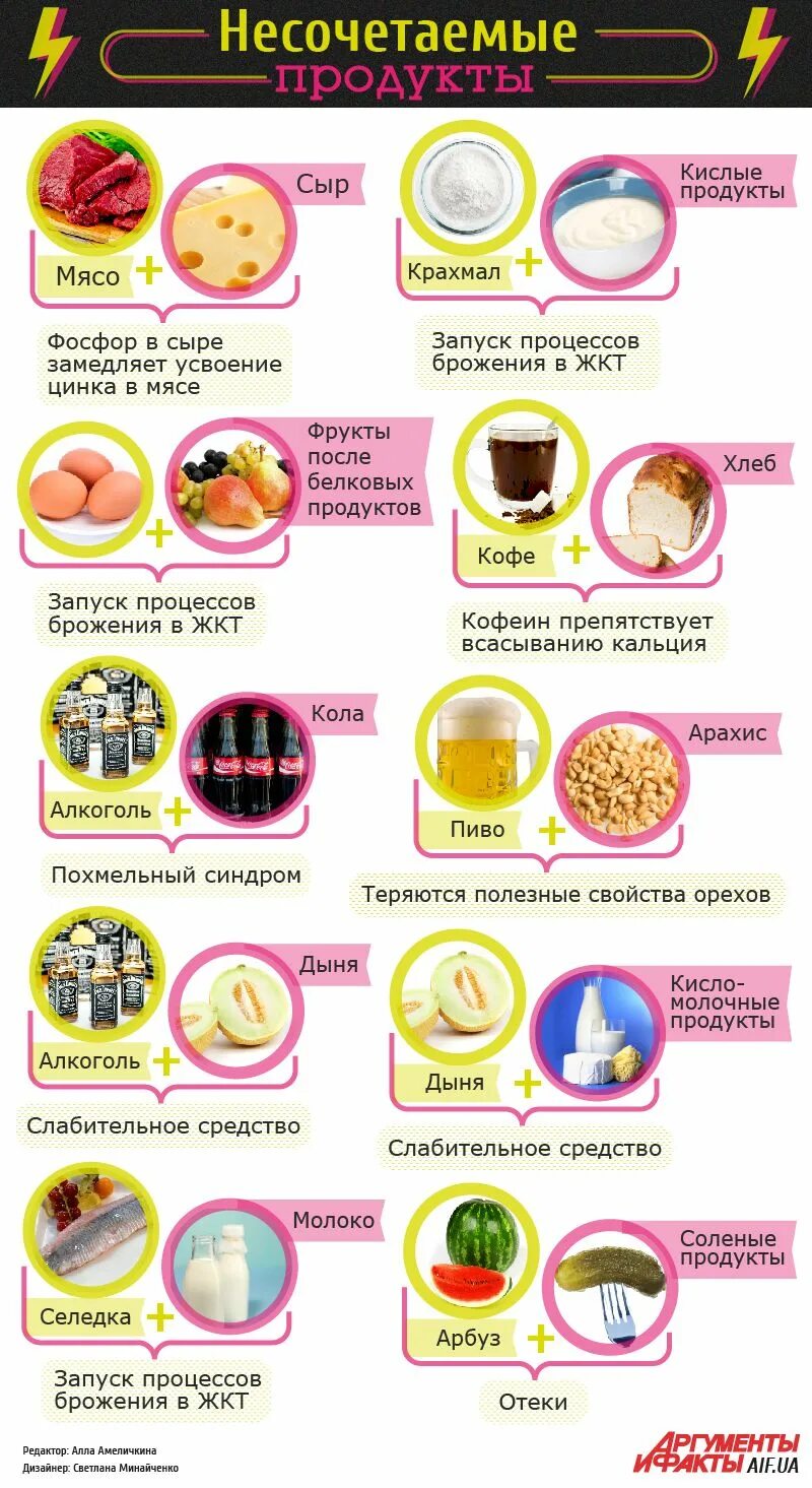 Питание, Здоровое питание, Здоровый