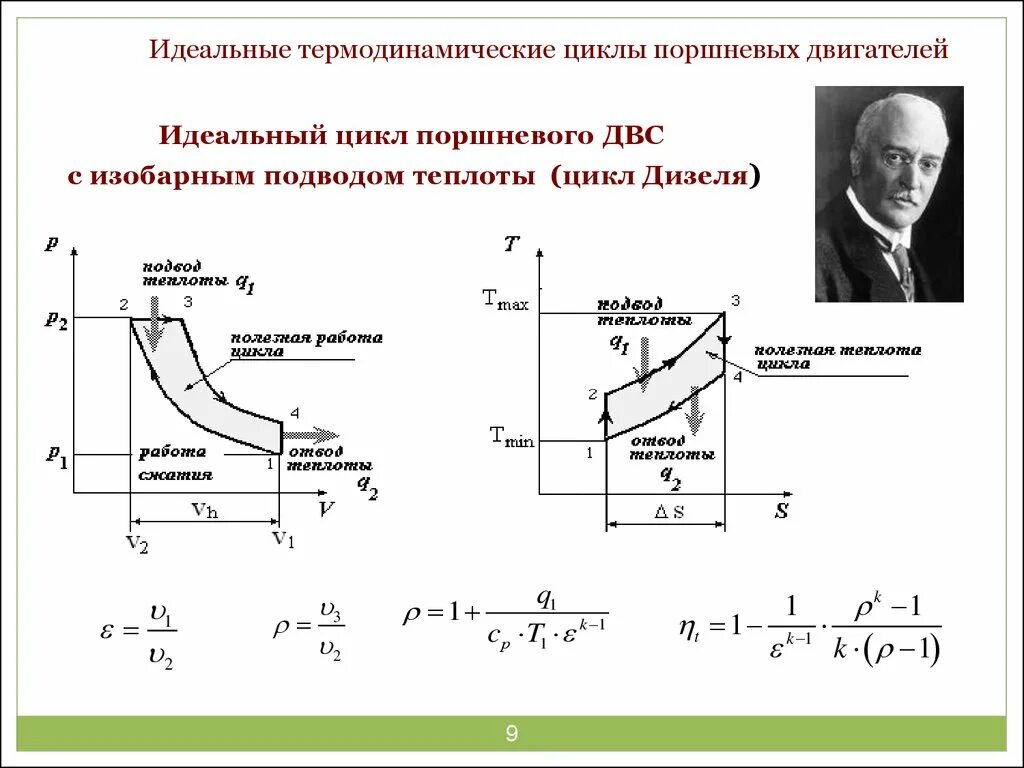 Термодинамический цикл ДВС С изобарным подводом. Термодинамический цикл дизеля. Термодинамические циклы ДВС дизеля. Цикл ДВС С изобарным подводом теплоты. Формула идеального двигателя