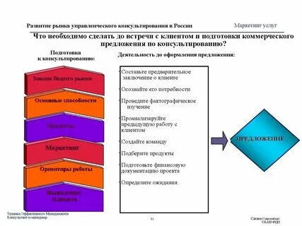Развивающие рынки какие страны