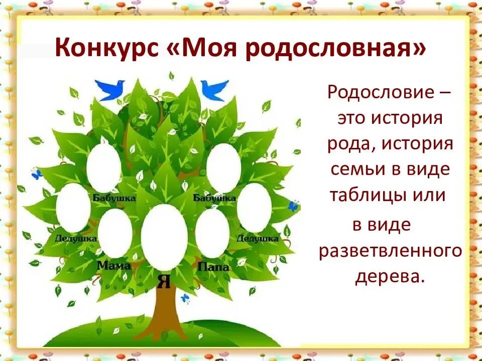 Изобрази свою родословную 2 класс окружающий. Родословная семьи по окружающему миру 2 класс. проект моя родословная. проект мое родословное дерево. проект генеалогическое древо моей семьи.