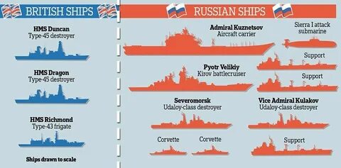 Ship info