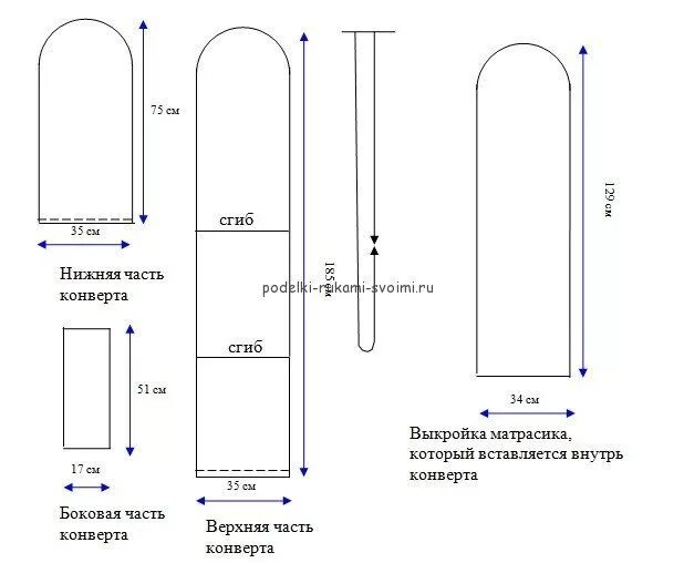 Сшить конверт своими руками выкройки. Выкройка конверта кокона для новорожденного зимний своими. выкройка конверта кокона для новорожденного зимний своими руками. выкройка конверта кокон для новорожденного на выписку. выкройка зимнего кокона для новорожденного.