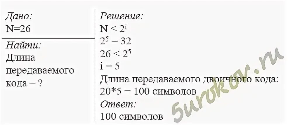 Личный код состоящий из 11 символов. Для передачи секретного сообщения. Для передачи секретного сообщения мощность алфавита равна 26. Минимальную длину равномерного кода. Секретное послание на английском.