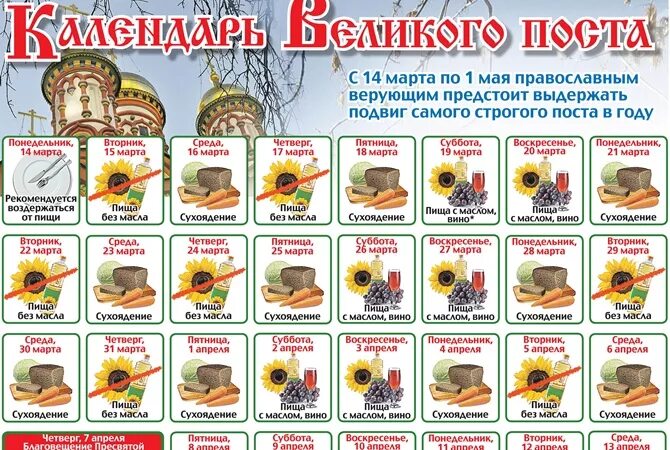 Что такое сухоядение в Великий пост. Сухоядение в пост что это. Продукты разрешенные в пост Великий. Сухоядение разрешенные продукты. Что такое сухоядение в великий