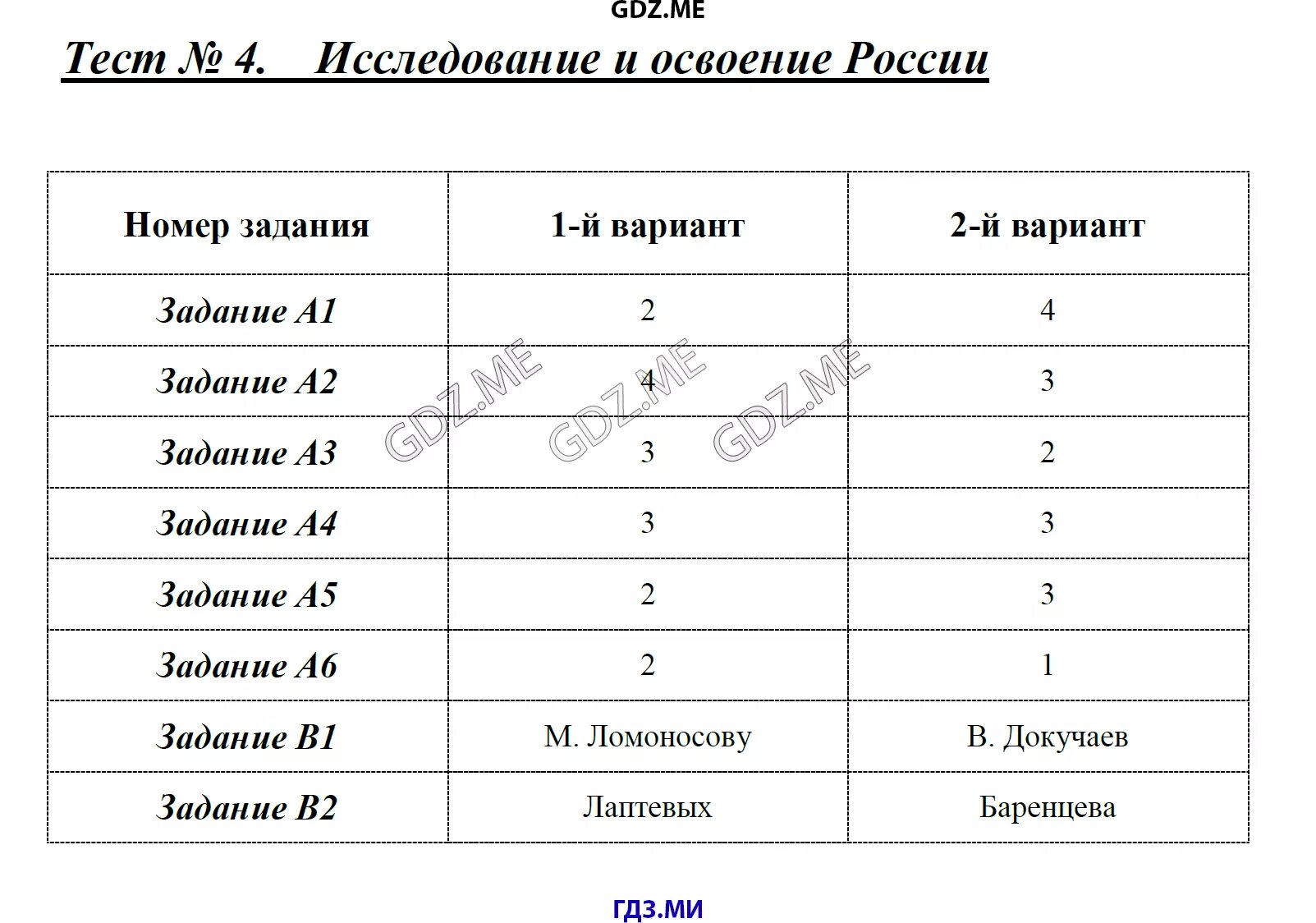 Задание номер Тест 2 - ГДЗ по математике 6 класс Попова контрольные работы решеб
