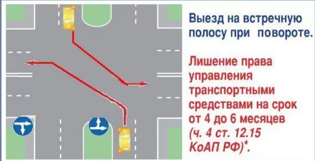 При повороте налево выехал на встречную. Выезд на встречку при повороте. выезд на встречку при развороте. выезд на полосу встречного движения при повороте налево. выезд на полосу встречного движения при повороте.
