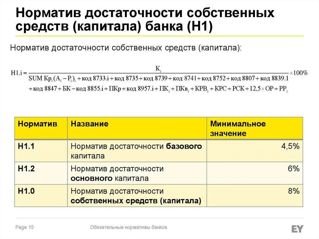 Минимально допустимое значение