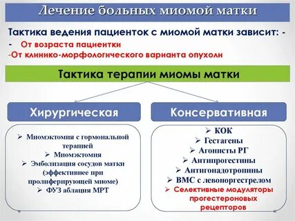 Лечение миомы матки
