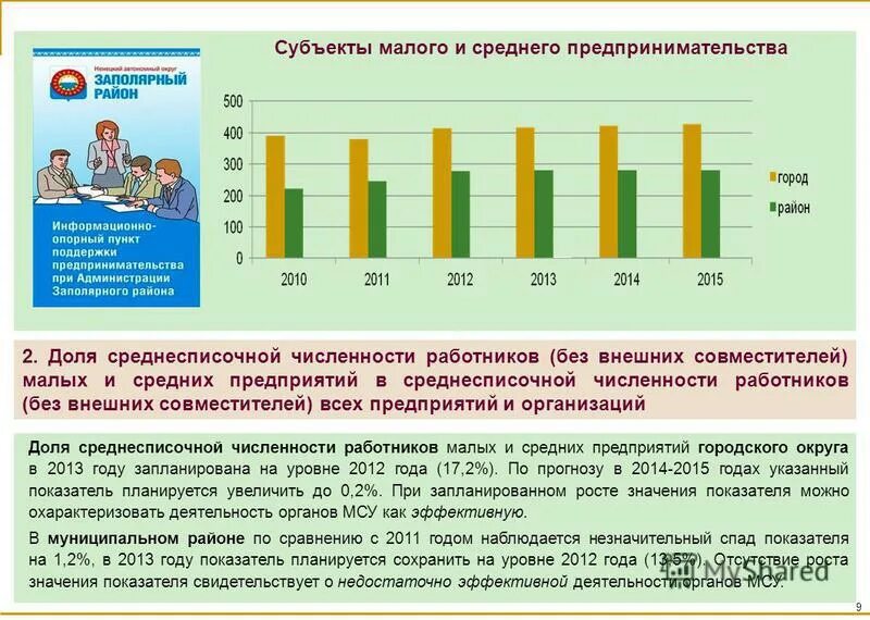 Минимальные баллы огэ по предметам рособрнадзора 2021. Году от уровня 2012 года. Году от уровня 2012 года. Году от уровня 2012 года. Балансовая комиссия презентация.