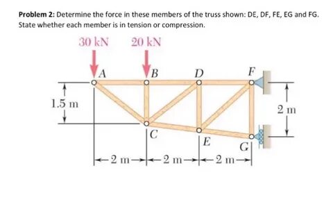 Determine problems
