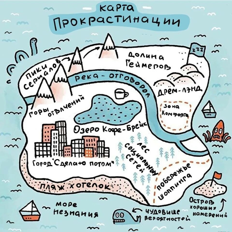 Новая жизнь карта. Прокрастинация. Море прокрастинации. Карта прокрастинации.