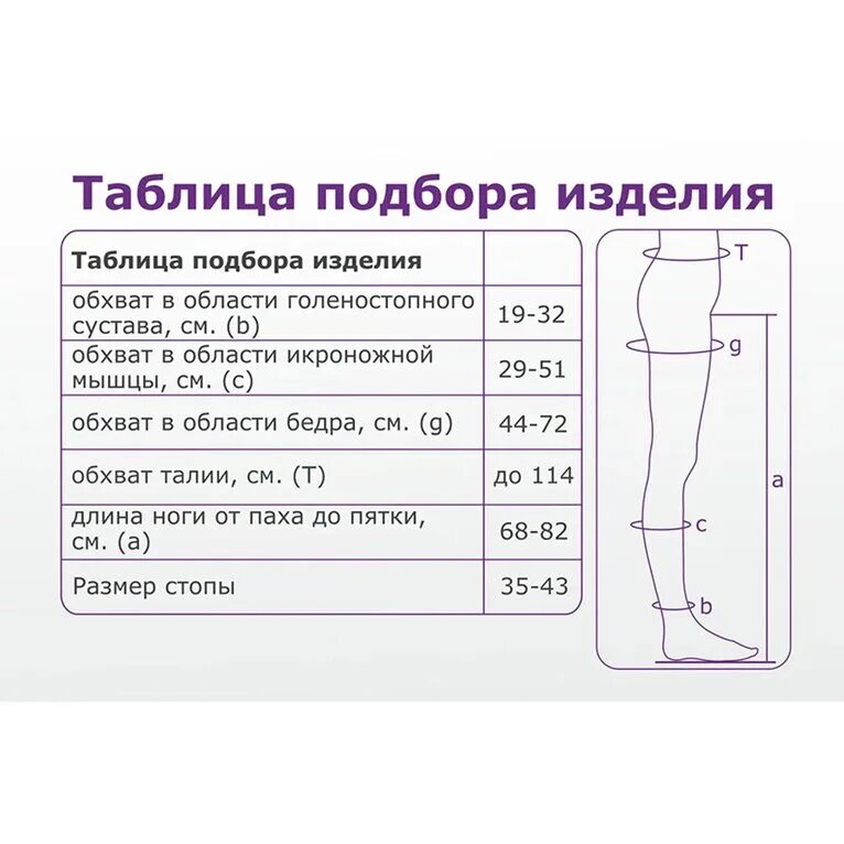 Класс чулков для операции