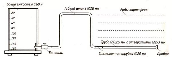 Какой диаметр трубы для полива. Капельный полив диаметр отверстия. Диаметр отверстия в трубе для капельного полива. Диаметр отверстий для капельного полива в полипропиленовой трубе. Схема капельного полива для картофеля.