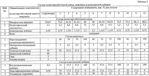 Соотношение состава