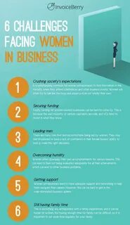 Business challenge