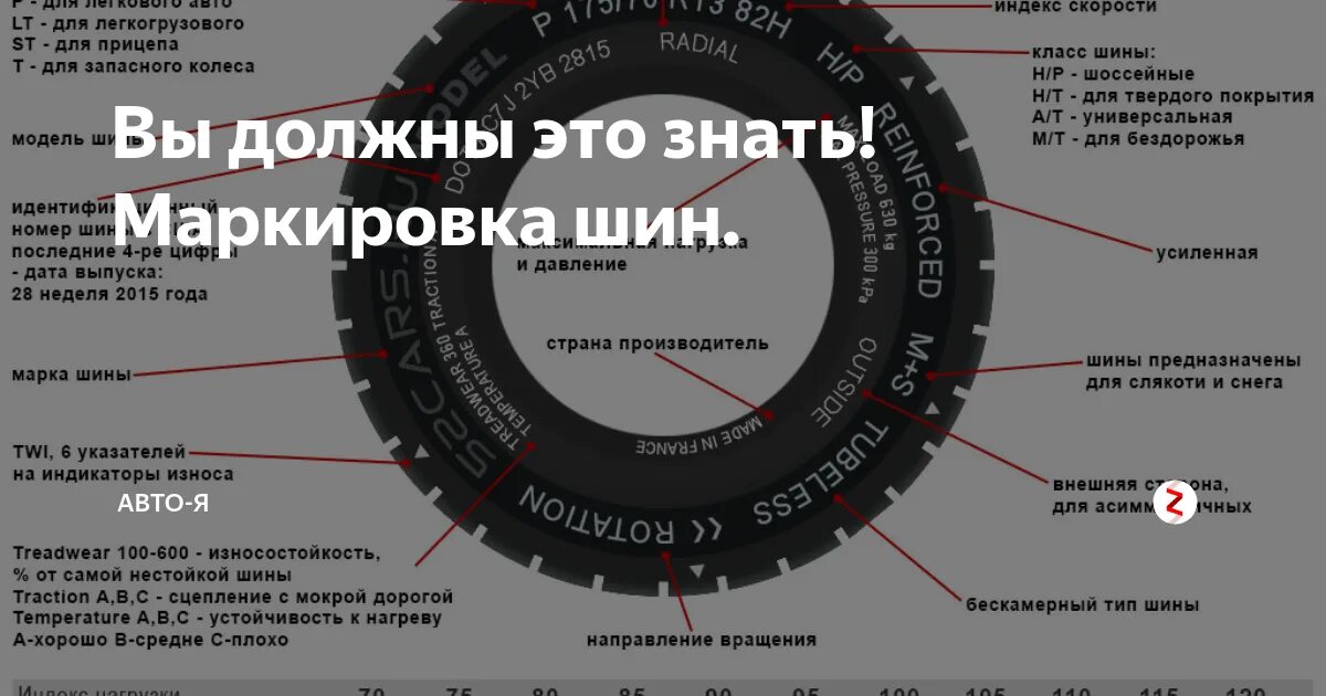 Размер xl шины
