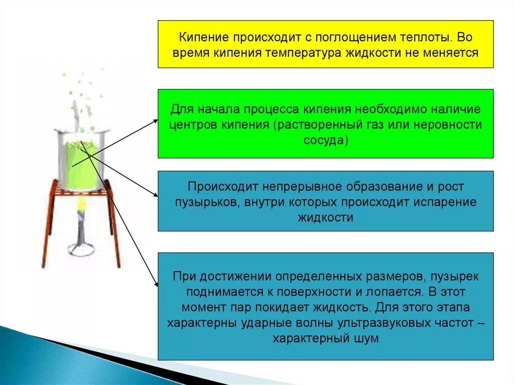 Кипение это явление. Капиллярные явления в природе и быту. Проявление капиллярности в технике. Явление капиллярности в быту природе и технике. Примеры капиллярных явлений в быту.