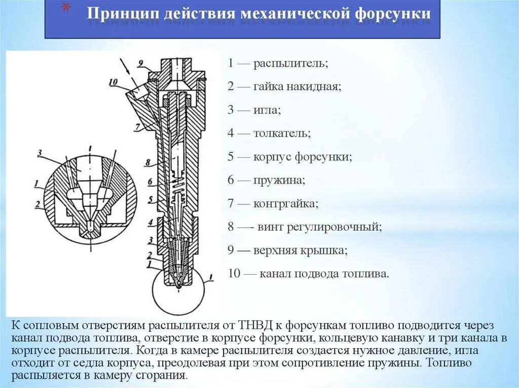 Устройство и работа форсунки. Форсунка бензинового двигателя устройство и схема. механическая дизельная форсунка устройство. принцип работы механической дизельной форсунки. mak m20 чертеж распылителя форсунки дизельного двигателя.