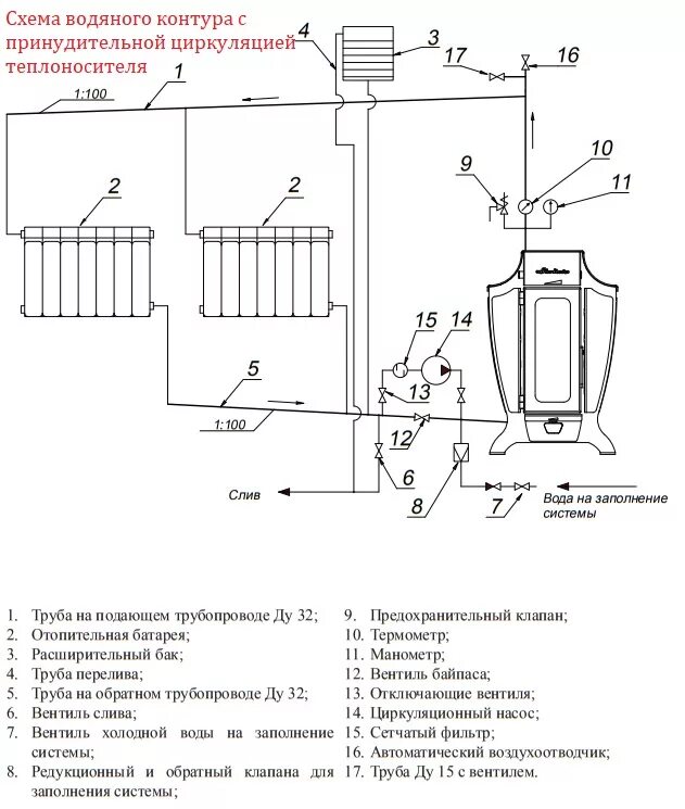 Отопительный контур котла. Дровяной отопительный котел с водяным контуром схема включения. Котёл дровяной с водяным контуром схема подключения. Схема монтажа твердотопливного котла отопления с водяным контуром. Схема подключения отопительной печи с водяным контуром.