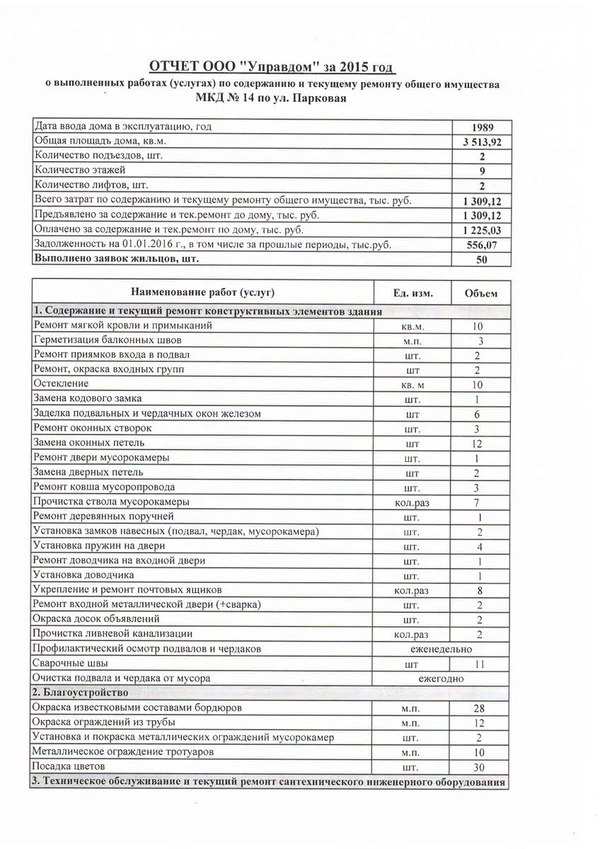 Договор уборки помещений образец. Отчет о выполненных работах управляющей компании. Отчет о выполненной работе. Расценки на установку домофона в многоквартирном доме. Отчет за текущий ремонт.