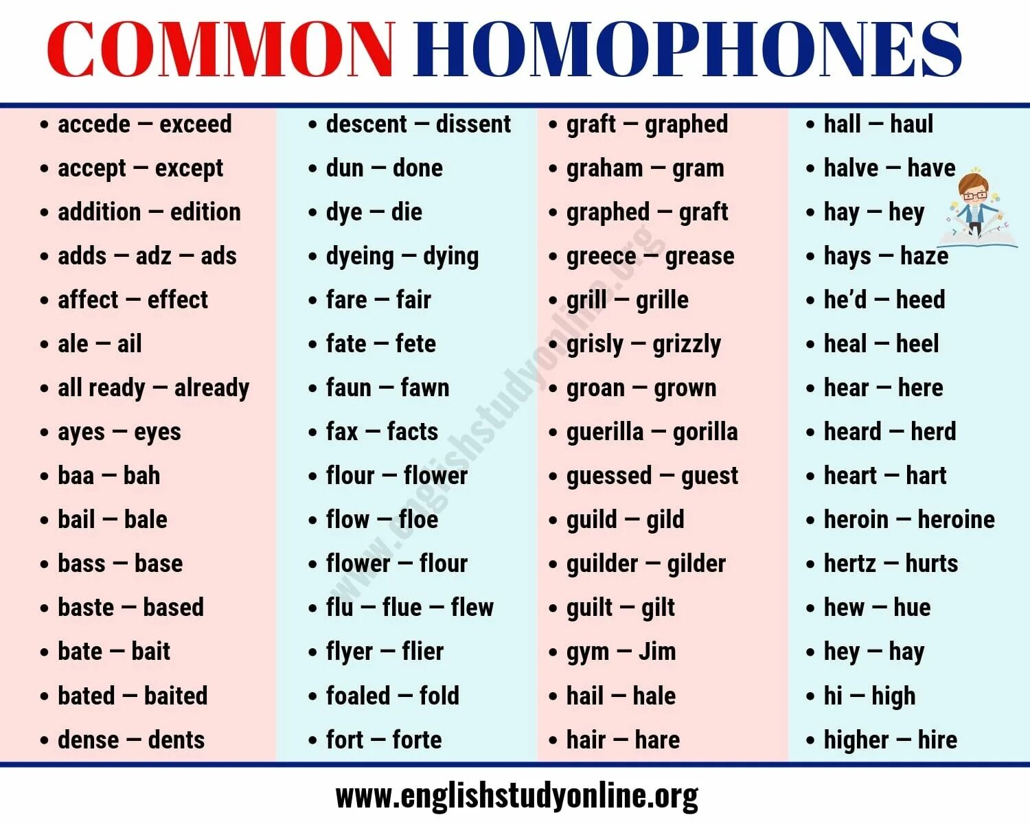 English has about words. Homophones в английском. Homophones list. Омофоны в английском языке. Homophones примеры.