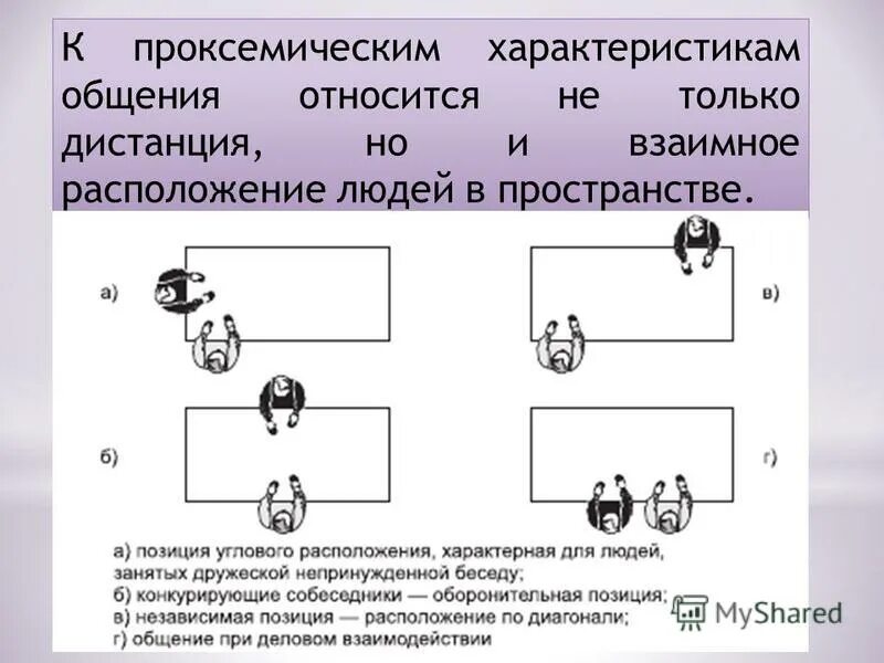 Пространственные нормы общения