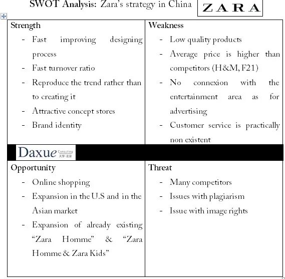 зар анализ. Swot анализ магазина одежды zara. зар анализ. конкуренты h m в россии. Zara swot analysis 2022.