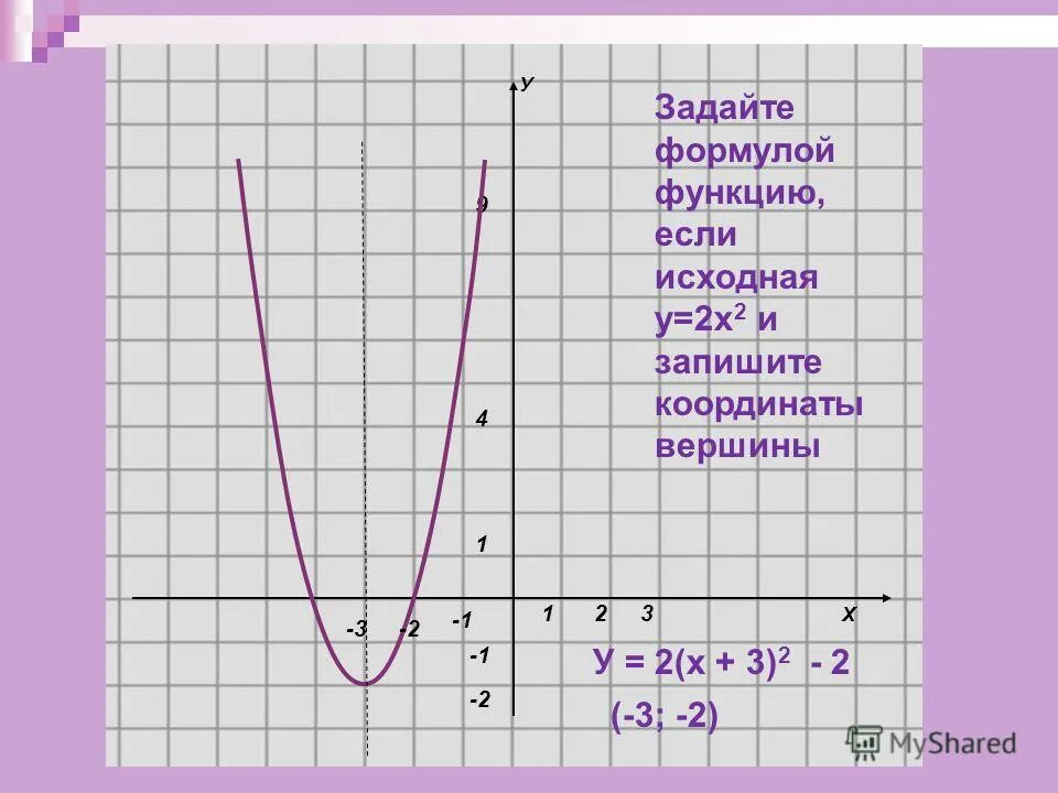 Х 2 4х 21