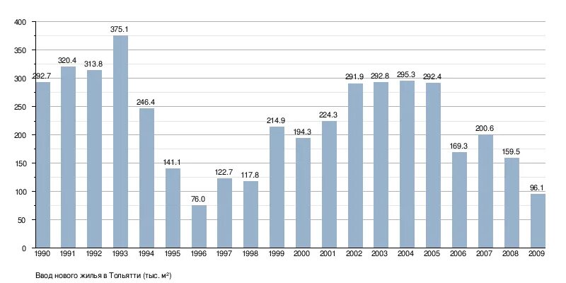 Численность населения тольятти 2024