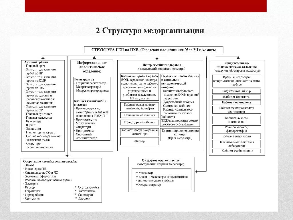 Структурное подразделение мед организации. Организационная структура управления медицинской организации. Организационная структура медицинского центра схема. Организационная структура медицинской организации образец схема. Структурное подразделение медицинского учреждения