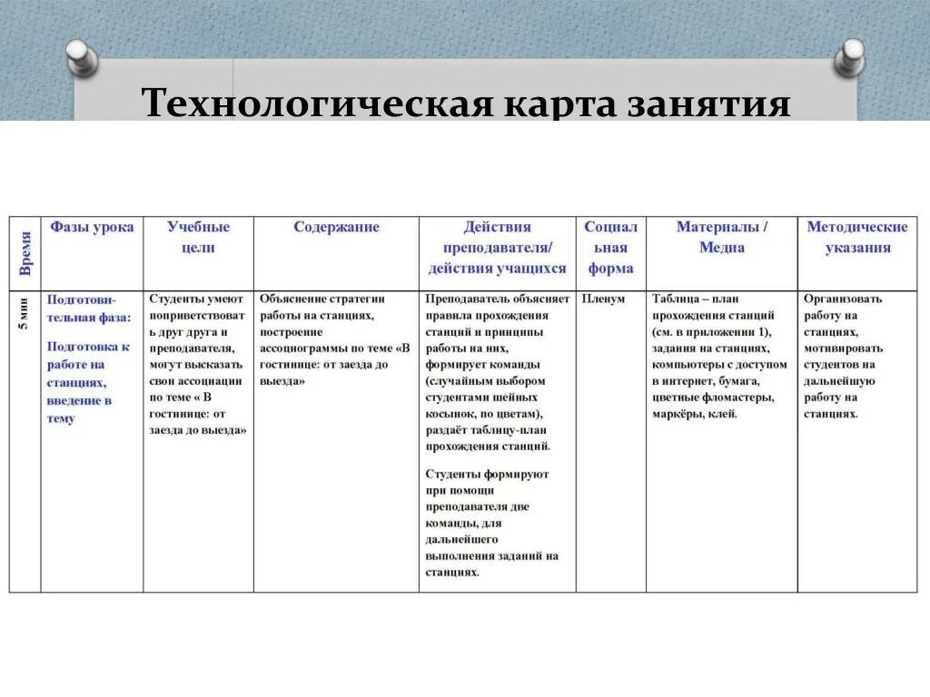 Урок по фгос образец математика. Структура технологической карты в ДОУ по ФГОС. Технологическая карта занятия в ДОУ по ФГОС. Технологическая карта занятия по ФГОС образец таблица. Технологическая карта в детском саду по ФГОС образец.