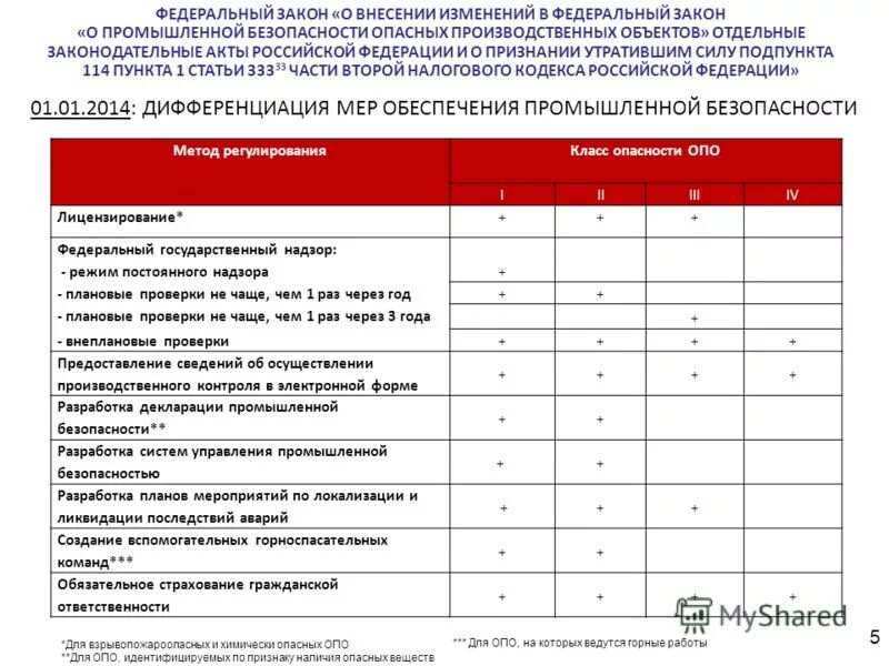 План проверок опасных производственных объектов. План работы по осуществлению производственного контроля. План мероприятий по обеспечению производственной безопасности. План мероприятий по производственному контролю. График проведения производственного контроля на опо.