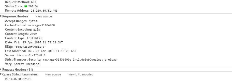Requests encode. Requests encode