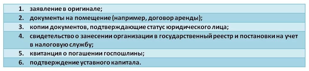 Реестр розничной алкогольной лицензии