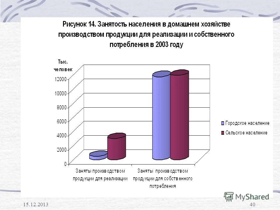 Упр статистики